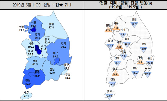 6월 입주경기실사지수 전망. <주택산업연구원 제공>
